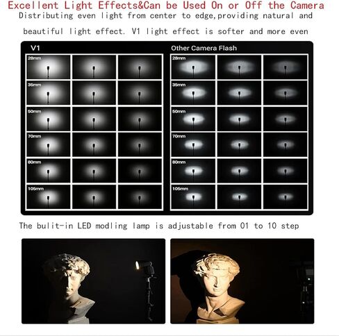 فلاش كاميرا Godox V1 V1-C V1C مستدير الرأس ومشغل Godox XProII-C لكاميرا Canon، 76Ws 2.4G TTL1/8000 HSS، 480 لقطة طاقة كاملة، وقت إعادة التدوير 1.5 ثانية، بطارية ليثيوم أيون 2600 مللي أمبير في الساعة، 10 مستويات مصباح LED للنمذجة in Kuwait