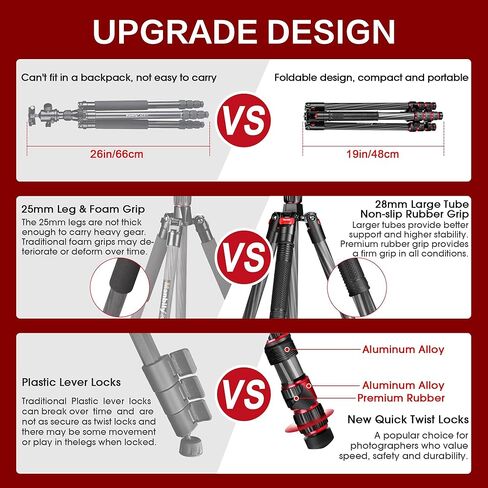 مانبيلي حامل ثلاثي القوائم من الياف الكربون مقاس 68 انش مع راس كروي 360 درجة، حامل ثلاثي القوائم للسفر مع لوحة سريعة الفك وشنطة لكاميرا دي اس ال ار وكاميرا الفيديو (MC-284) in Kuwait