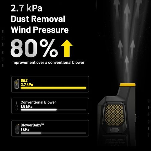 مجموعة Nitecore BB2 منفاخ هواء للتنظيف الإلكتروني مع قلم تنظيف، ضغط الرياح لإزالة الغبار 2.7 كيلو باسكال، سرعة الرياح القصوى 80 كم/ساعة، مع فرشاة سريعة التحرير، وظيفة الإضاءة، قرص الوضع (إصدار جديد 2022) in Saudi Arabia