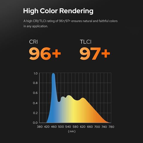 Godox SL60IIBi Portable Studio LED Video Light 75W Photography Fill Light 2800K-6500K Built-in 11 FX Lighting Effects APP/2.4G Wireless/On-Board Control +Light Soft Diffuser Cloth Kit for Photography in Saudi Arabia