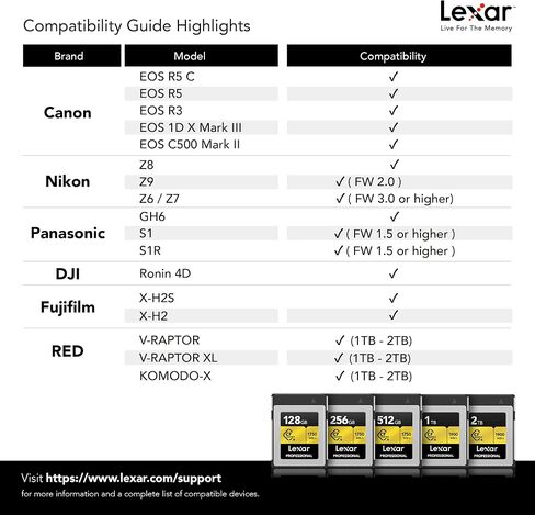 Lexar CFexpress Type A Reader + CFexpress Type A Card 80GB in Saudi Arabia