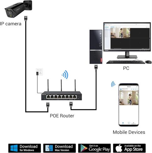 كاميرا Brillcam Oudoor IP، رؤية ليلية 85 قدمًا، كاميرا PoE بدقة 5 ميجابكسل، كاميرا أمان داخلية، عدسة 2.8 مم، ضوء كشاف، فتحة ميكروفون/SD مدمجة، بطاقة SD سعة 128 جيجابايت (غير متضمنة)، كشف الإنسان/التطفل/الحركة in Kuwait
