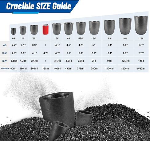 CANALHOUT Silicon Carbide Graphite Crucibles,Crucibles for Melting Metal,Withstand The High Temperature 1800℃(3272°F),Melting Casting Refining Aluminum Gold Silver Copper (6KG No.6) in Kuwait