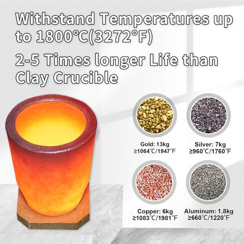 CANALHOUT Silicon Carbide Graphite Crucibles,Crucibles for Melting Metal,Withstand The High Temperature 1800℃(3272°F),Melting Casting Refining Aluminum Gold Silver Copper (6KG No.6) in Kuwait