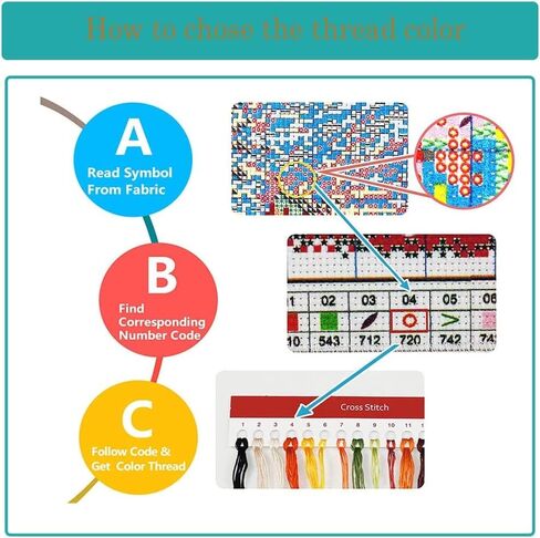 VIGEGU Cross Stitch Kits, Cross Stitch Kits for Adults Beginners,Full Range of Cross-Stitch Kits Needlecrafts Embroidery Kits Animal Patterns for Home Wall Decor 11.8x15.7inch in Kuwait