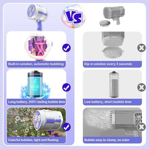 ألعاب فقاعات للأطفال في الهواء الطلق - مسدسات فقاعات أوتوماتيكية للأطفال من سن 4 إلى 8 سنوات مع 20 عبوة من محلول الفقاعات، ألعاب صانع الفقاعات هدية للأولاد والبنات في الصيف وحفلات الزفاف وحفلات أعياد الميلاد (الأزرق والأصفر) in Kuwait