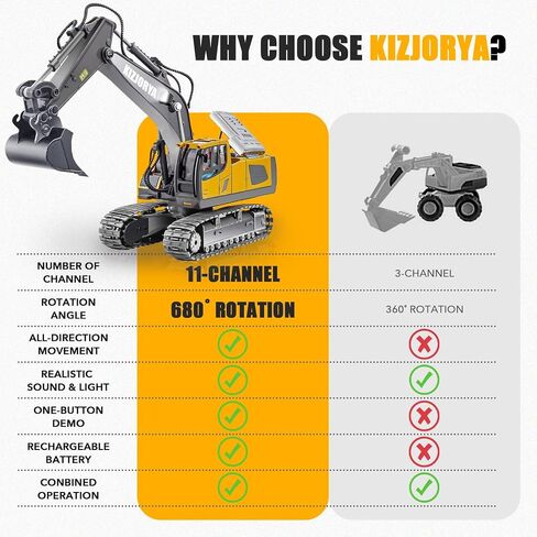 Remote Control Dump Truck, RC Construction Vehicle for Kids with 9 Channel Metal Bed Light Sound & Rechargeable Battery, Electric Transport Garbage Truck Toy for Toddlers Boys Girls Age 3+ in Kuwait