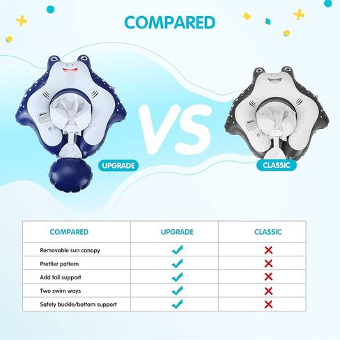 Keriday Baby Pool Float for 3-36 Months, Baby Swim Float with Canopy, Beach Toys for Toddlers 1-3 Years Old, Baby Floatie Pool Accessories, No Flip Over Swimming Float with Tail in Kuwait