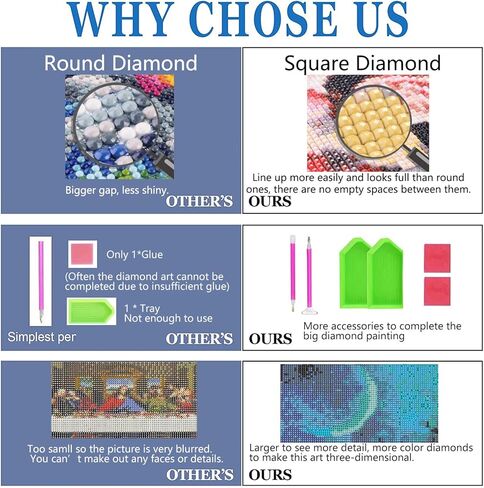 JesMolla DIY 5D لوحة ألماس مستديرة كاملة حسب مجموعات الأرقام للبالغين، مجموعات طلاء الماس مستديرة كاملة الحفر الماسي مجموعة فنية للصور لديكور جدار المنزل، 15.8 بوصة × 33.5 بوصة (ليلة مرصعة بالنجوم) in Kuwait