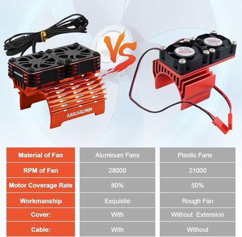 30mm RC Motor Cooling Fan with Motor Heatsink Bracket, Update Parts 28000RPM Twin Metal Cooling Fans for 1/8 1/7 Scale RC Car 4068 4092 4274 Brushless Motors (Diameter Size is 40-42mm) in Kuwait