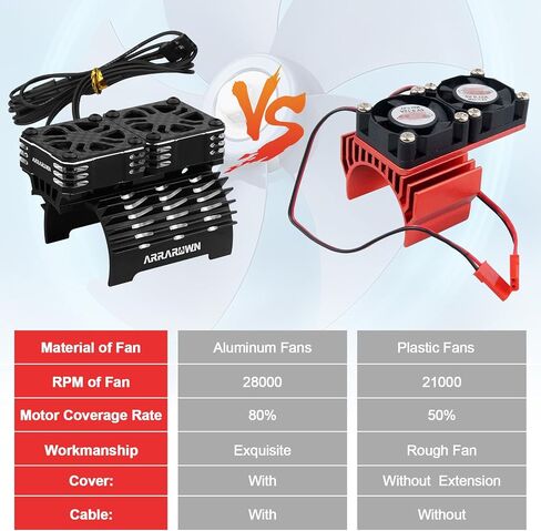 30mm RC Motor Cooling Fan with Motor Heatsink Bracket, Update Parts 28000RPM Twin Metal Cooling Fans for 1/8 1/7 Scale RC Car 4068 4092 4274 Brushless Motors (Diameter Size is 40-42mm) in Kuwait
