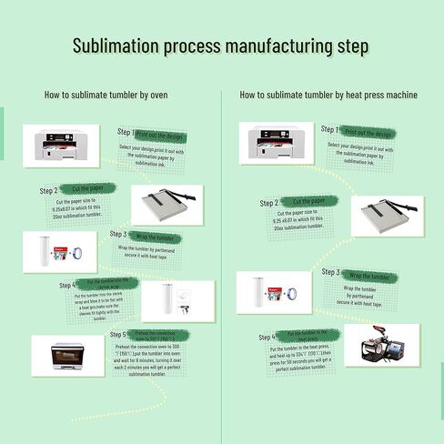 ZONEGRACE 50 Pack Sublimation Tumblers bulk 20 oz Skinny,Stainless Steel Straight Sublimation Tumbler Cups Wholesale Blank White with Lid, Straw, Individually Boxed,Polymer Coating for Heat Transfer in Kuwait