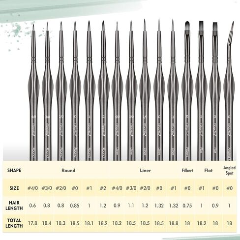 مجموعة فُرش طلاء ماجيك فلاي، 15 قطعة، فرش طلاء مصغر للشعر من النايلون، مع حقيبة نايلون مقاومة للغبار، تفاصيل دقيقة للأكريليك، الزيت، ألوان مائية، جواش وأكثر من ذلك in Kuwait