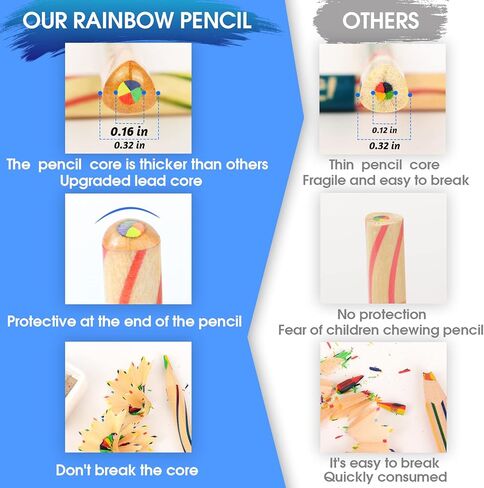 ThEast 10 Pieces Rainbow Pencils, 4 Color in 1 Rainbow Colored Pencils for Kids, Assorted Colors for Drawing, Coloring, Kids Party Favors, Pre-sharpened in Kuwait