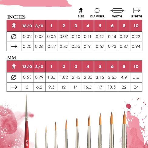 (حجم 18/0، دائري) - لوحة فنية من Princeton Velvetouch Artiste، فرشاة وسائط مختلطة للأكريليك، ألوان مائية وزيت، سلسلة 3950 صناعية مستديرة فاخرة، مقاس 18/0 in Saudi Arabia