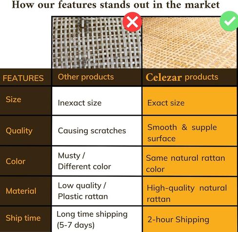 18" Width Square Rattan Cane Webbing Roll 2 Feet for Caning Projects Fine Radio Net Mesh Pre - Woven Open Mesh Cane Cane Webbing Sheet Natural Rattan Cane Webbing Roll for Cabinet Chair (2 Feet) in Kuwait