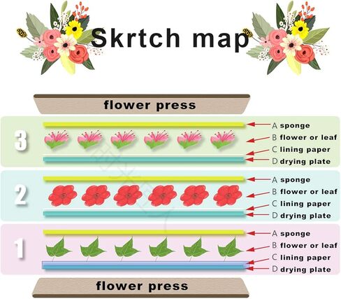 مجموعة أدوات ضغط الزهور الاحترافية الكبيرة جدًا من Worown، مكبس زهور A3، مكبس أوراق الشجر، طقم ضغط النبات، 11.8 × 15.7 بوصة، طقم ضغط طبيعي 6 طبقات بما في ذلك التعليمات (بني) in Kuwait