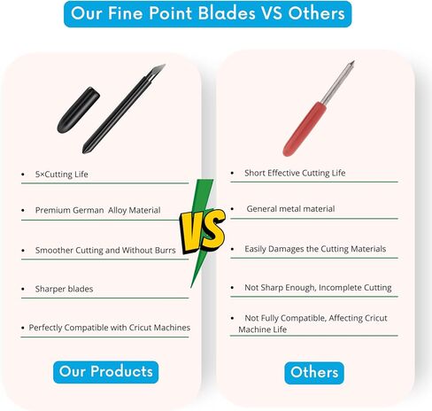 قطعتان من شفرات دوريو ذات النقاط الدقيقة الممتازة، شفرات قطع بديلة متوافقة مع Cricut Explore Air 2/Explore 3/Maker and Maker 3 in Kuwait