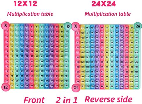 DK-SIMINA Large P0pp with Numbers, Rainbow Square Dimples Fidgett Ttoy 100 Bubble Math Toy Learning Tool for Teachers to Make Various Math Operations Poppers for Kids (1-100 Numbers) in Kuwait