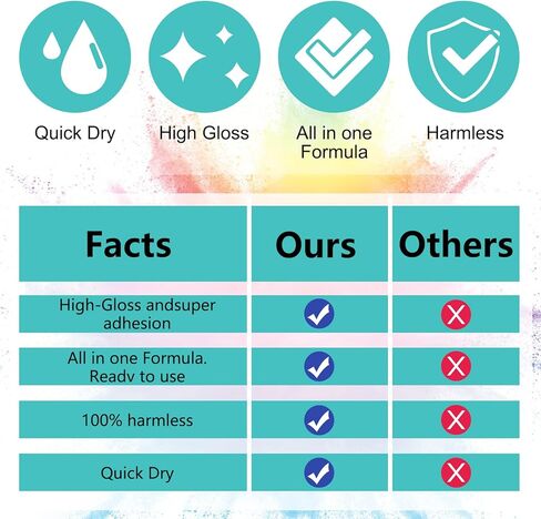 2PCS Sublimation Spray, Quick Dry & Super Adhesion, Sublimation Coating Spray for All Fabric, Including 100% Cotton, Polyester, Carton, Tote Bag, Pillows, Mugs, Canvas, High Gloss Vibrant Color in Kuwait