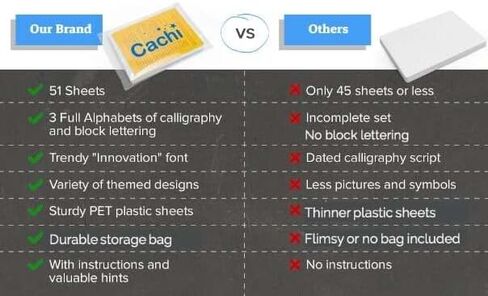 Cachi Large Letter Stencils for Painting On Wood, Canvas & More - 51 Reusable Calligraphy Alphabet Stencils, Number Stencils - Farmhouse and Welcome Signs, Holidays, Seasons, Craft Projects in Kuwait