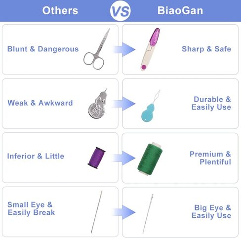 صندوق طقم خياطة محمول من 140 قطعة، مجموعة عدة خياطة فاخرة للبالغين وطلاب الجامعات والمبتدئين والطوارئ وإكسسوارات لوازم الحرف اليدوية والحياكة مع صندوق تخزين in Kuwait