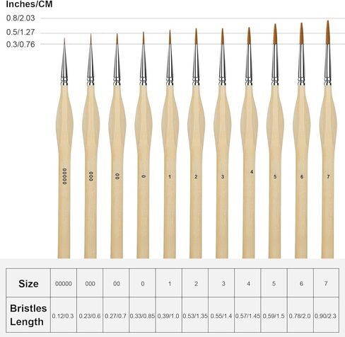 22 Pcs Miniature Paint Brushes, Fine Tip Paintbrushes, Detail Paint Brush Set Perfect for Acrylic, Watercolor, Oil, Craft, Models, Warhammer 40k… in Kuwait