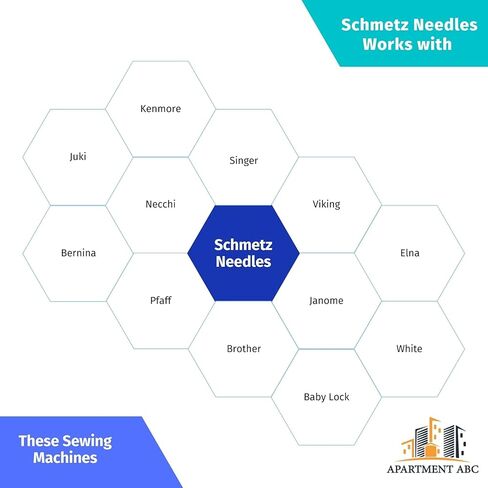 مجموعة متنوعة من إبر آلة الخياطة ذات المقاسات الواحدة، مثالية للقطن والجيرسي، والأقمشة المنسوجة، تناسب ماكينات السينجر والأخ وكينمور وجانوم المنزلية من AGarment ABC in Kuwait