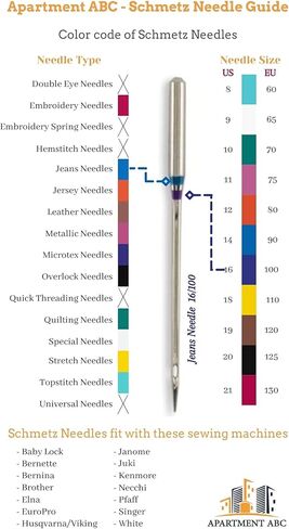 مجموعة إبر القطع واللحاف، (3 × 75/11، 2 × 90/14) خياطة و (5 × 80/12) إبر ميكروتكس، تناسب: الآلات الأخور، سينغر، جانوم، كينمور وبرنانا المنزلية من AARTAART ABC in Kuwait