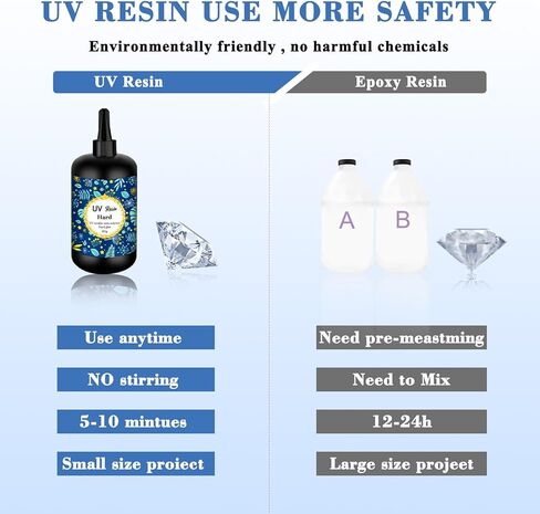 UV Resin 500g Transparent Ultraviolet Curing Clear Hard Type Resin, Solar Cure Resin for DIY UV Resin Jewelry Making in Kuwait