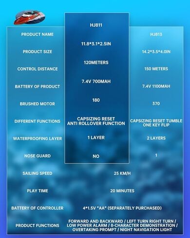 Remote Control Boat,2.4GHZ Brushless RC Racing Boats,25KM/H High Speed Electronic RC Boat for Kids&Adults(H1-RED) in Kuwait