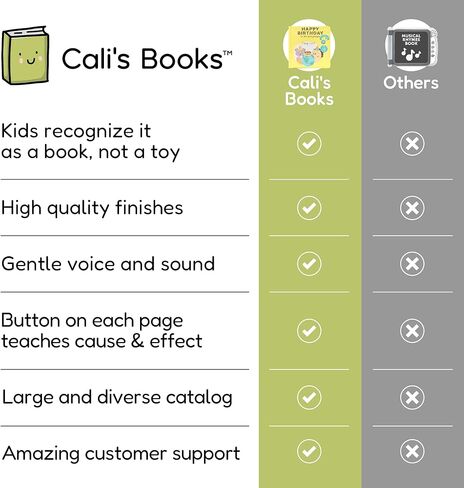 Cali's Books Happy Birthday Songs - Musical Book for Babies and Toddlers with Song in six Languages. Sound Book for Toddlers 1-3 in Kuwait