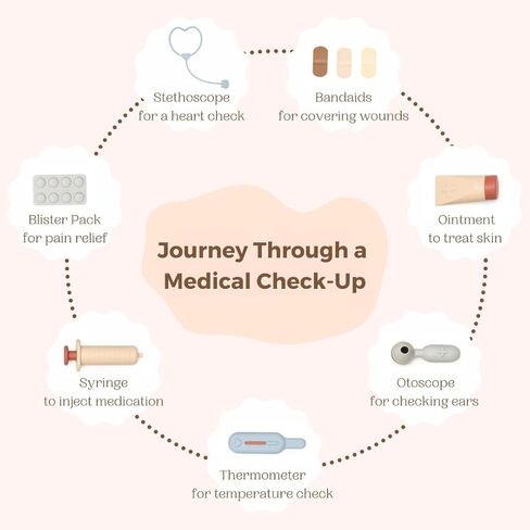 مجموعة الطبيب التظاهري من ForeverElla للأطفال الصغار من سن 3 إلى 5 سنوات - مجموعة طبية من السيليكون للأطفال مع حقيبة - مجموعة لعب الطبيب للأطفال خالية من مادة BPA بنسبة 100% - مجموعة ألعاب الطبيب المكونة من 10 قطع - مجموعة دكتور تفاعلية للفتيات in Kuwait