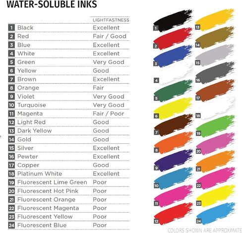 Speedball Water-Soluble Block Printing Ink, 5-Ounce Tube, Fluorescent Lime Green in Saudi Arabia