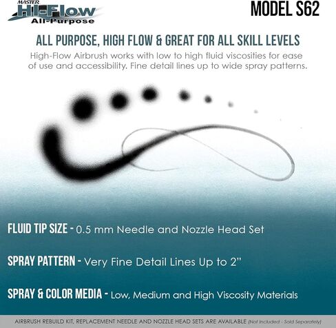 Master Airbrush Brand Model S62 Multi-Purpose Precision Dual-Action Siphon Feed in Saudi Arabia