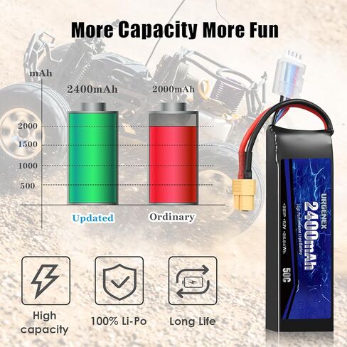 URGENEX 11.1V 2400mAh Lipo Battery 50C معدل تفريغ عالي 3S RC بطاريات مع قابس XT60 مناسب لطائرة RC Car Truggy RC، طائرة بدون طيار FPV، UAV Quadcopter وHelicopter 2 Pack in Kuwait