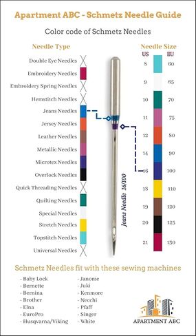 مجموعة ابر ماكينة خياطة شديدة التحمل | المقاسات: (5x110/18 عالمي، 5x110/18 جلد و5x110/18 جينز 5x110/18) | ابر ماكينة الخياطة شديدة التحمل لماكينات الخياطة المنزلية من شقة اي بي سي in Kuwait