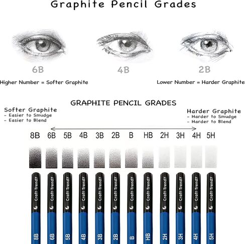 مجموعة فنية رسم 2 في 1 من كرافت تريندي 75 ورقة خدش، كتاب تلوين، 3 كراسات رسم ملونة، كراسة رسم صغيرة للمبتدئين والمحترفين: الاطفال والمراهقين والكبار. برنامج تعليمي للجميع in Kuwait