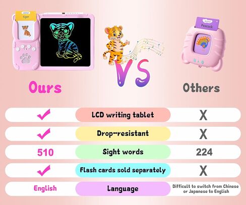 Rylai Toddler Toys Drawing Tablet with Talking Flash Card, Drop Resistant LCD Writing Tablet,510 Sight Words Pocket Speech Audible Flashcards, Learning & Education Toys for 2,3,4,5,6 Years Old Blue in Saudi Arabia