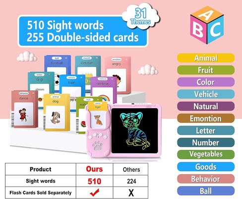 Rylai Toddler Toys Drawing Tablet with Talking Flash Card, Drop Resistant LCD Writing Tablet,510 Sight Words Pocket Speech Audible Flashcards, Learning & Education Toys for 2,3,4,5,6 Years Old Blue in Saudi Arabia