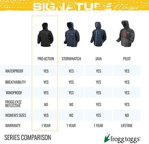 FROGG TOGGS Men's Standard Classic Pro Action Waterproof Breathable Rain Jacket, Mossy Oak Bottomland, Medium in Saudi Arabia