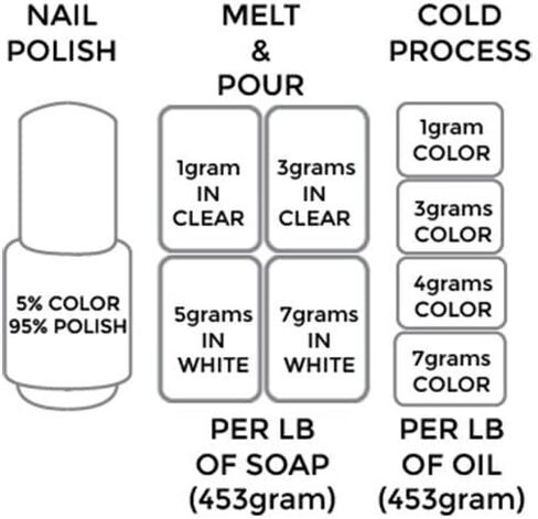 بودرة صبغة ميكا فاخرة بلون ازرق واخضر وتركواز من اتش اند بي اويلز سنتر، تاثيرات ظلال عيون لامعة بدرجة مستحضرات التجميل للصابون والشموع وطلاء الاظافر، 1 اونصة in Kuwait