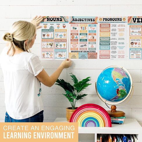 12 Retro Parts Of Speech Posters For Elementary Posters For Language Arts - Grammar Posters For Classroom Elementary Classroom Must Haves, Kids Educational Posters For Elementary School Posters in Saudi Arabia