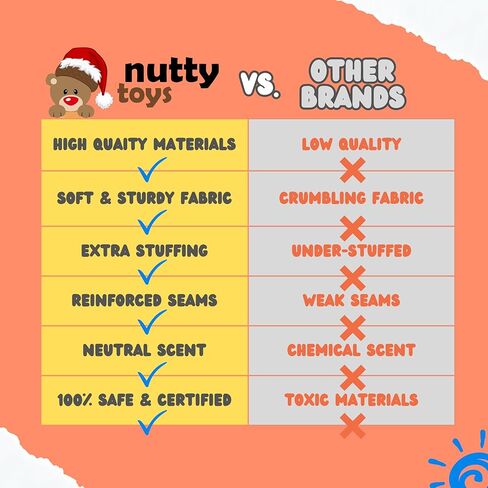 nutty toys Super Soft & Cute Dino Nugget Plush Pillow - Large 16" Dinosaur Chicken Nugget Room Decor for Boys & Girls - Top 2023, Best Stocking Stuffers for Kids Tweens Teens & Adults in Kuwait