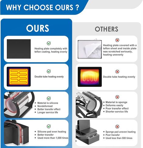 Seeutek Heat Press 5 in 1,12x15 بوصة آلة الضغط الحراري 360 درجة سوينغ بعيدا الرقمية تي شيرت آلة الضغط متعددة الوظائف نقل الحرارة التسامي التحرير والسرد للقمصان الأكواب قبعة لوحة غطاء in Kuwait