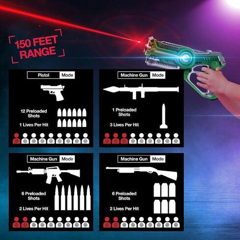 مجموعة بطاقات الليزر Play22 - مجموعة الملصقات بالليزر - مجموعة من 4 مسدسات بالأشعة تحت الحمراء بالليزر - ألعاب مسدس بطاقة الليزر للاستخدام الداخلي والخارجي - مجموعة ألعاب الليزر للهدايا للأولاد والبنات - أصلية in Kuwait
