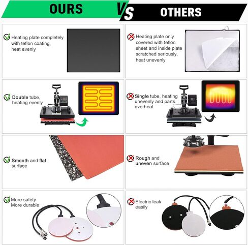 ماكينة ضغط حراري 8 في 1 من Slendor مقاس 15 × 15 بوصة، تأرجح 360 درجة بعيدًا، آلة ضغط تي شيرت رقمية متعددة الوظائف، مجموعة تصعيد نقل الحرارة للقمصان والأكواب وغطاء لوحة القبعة in Kuwait