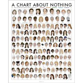 مخطط البوب ​​| الشخصيات المتصلة لسينفيلد | ملصق فني مقاس 16 × 20 بوصة | مخطط شخصيات سينفيلد | ديكور حائط لغرفة النوم وغرفة التلفاز | صُنع في الولايات المتحدة الأمريكية بنسبة 100% in Kuwait