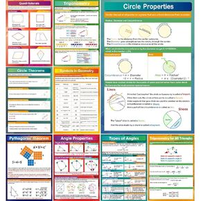 7 Pieces Math Algebra Posters Educational Math Classroom Decor for Middle School and High School Classroom Decorations or Homeschool Supplies,16 x 11 Inch