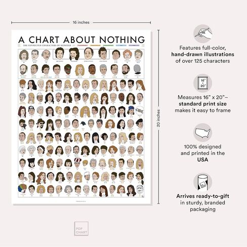 مخطط البوب ​​| الشخصيات المتصلة لسينفيلد | ملصق فني مقاس 16 × 20 بوصة | مخطط شخصيات سينفيلد | ديكور حائط لغرفة النوم وغرفة التلفاز | صُنع في الولايات المتحدة الأمريكية بنسبة 100% in Kuwait